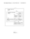 HEADPHONE CONTROLLING SYSTEM AND PORTABLE ELECTRONIC DEVICE EMPLOYING SAME diagram and image