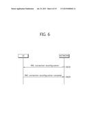 METHOD FOR MEASURING AND REPORTING CSI-RS IN WIRELESS COMMUNICATION     SYSTEM, AND APPARATUS FOR SUPPORTING SAME diagram and image