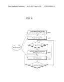 MEASUREMENT REPORT METHOD IN WIRELESS COMMUNICATION SYSTEM AND APPARATUS     FOR SUPPORTING SAME diagram and image