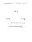 MEASUREMENT REPORT METHOD IN WIRELESS COMMUNICATION SYSTEM AND APPARATUS     FOR SUPPORTING SAME diagram and image