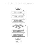 APPARATUS AND METHOD FOR MANAGING AN ACCESS MODE OF A NODE B IN A WIRELESS     COMMUNICATION SYSTEM diagram and image