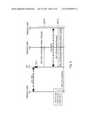 Network Nodes and Methods therein for Handling Communications in a Radio     Communications Network diagram and image