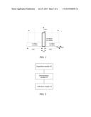 Indication Method and Device for Measurement Parameter diagram and image