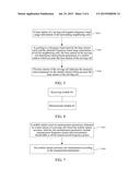 Indication Method and Device for Measurement Parameter diagram and image