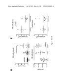 GENETICALLY MODIFIED NON-HUMAN ANIMALS AND METHODS OF USE THEREOF diagram and image