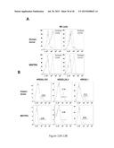 GENETICALLY MODIFIED NON-HUMAN ANIMALS AND METHODS OF USE THEREOF diagram and image