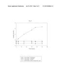 COMPOSITION AND USE OF SUBSTANCES FOR THE IN VITRO STABILIZATION OF     GLUCOSE, LACTATE AND HOMOCYSTEINE IN BLOOD diagram and image