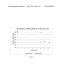 DEUTERIUM-ENRICHED ALDEHYDES diagram and image