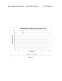 DEUTERIUM-ENRICHED ALDEHYDES diagram and image