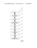 No Bake Granola Product and Methods of Preparation diagram and image