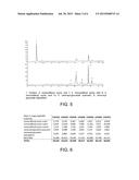 METHOD FOR MAKING LOW NITROSAMINE CONTENTS TOBACCO diagram and image