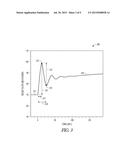 TRANSIENT SENSOR RESPONSE TO POSTURE AS A MEASURE OF PATIENT STATUS diagram and image