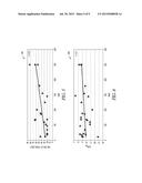 TRANSIENT SENSOR RESPONSE TO POSTURE AS A MEASURE OF PATIENT STATUS diagram and image