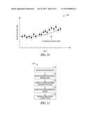 TRANSIENT SENSOR RESPONSE TO POSTURE AS A MEASURE OF PATIENT STATUS diagram and image