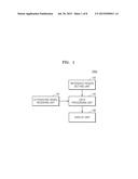 ULTRASOUND DIAGNOSTIC APPARATUS AND OPERATING METHOD THEREOF diagram and image