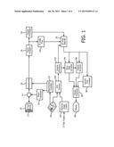 ULTRASONIC VOLUME FLOW MEASUREMENT FOR ABLATION PLANNING diagram and image