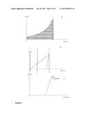 Fast Dissolving Ocular Insert diagram and image