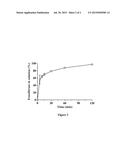 DRY GRANULATES OF MESOPOROUS SILICA POWDERS diagram and image