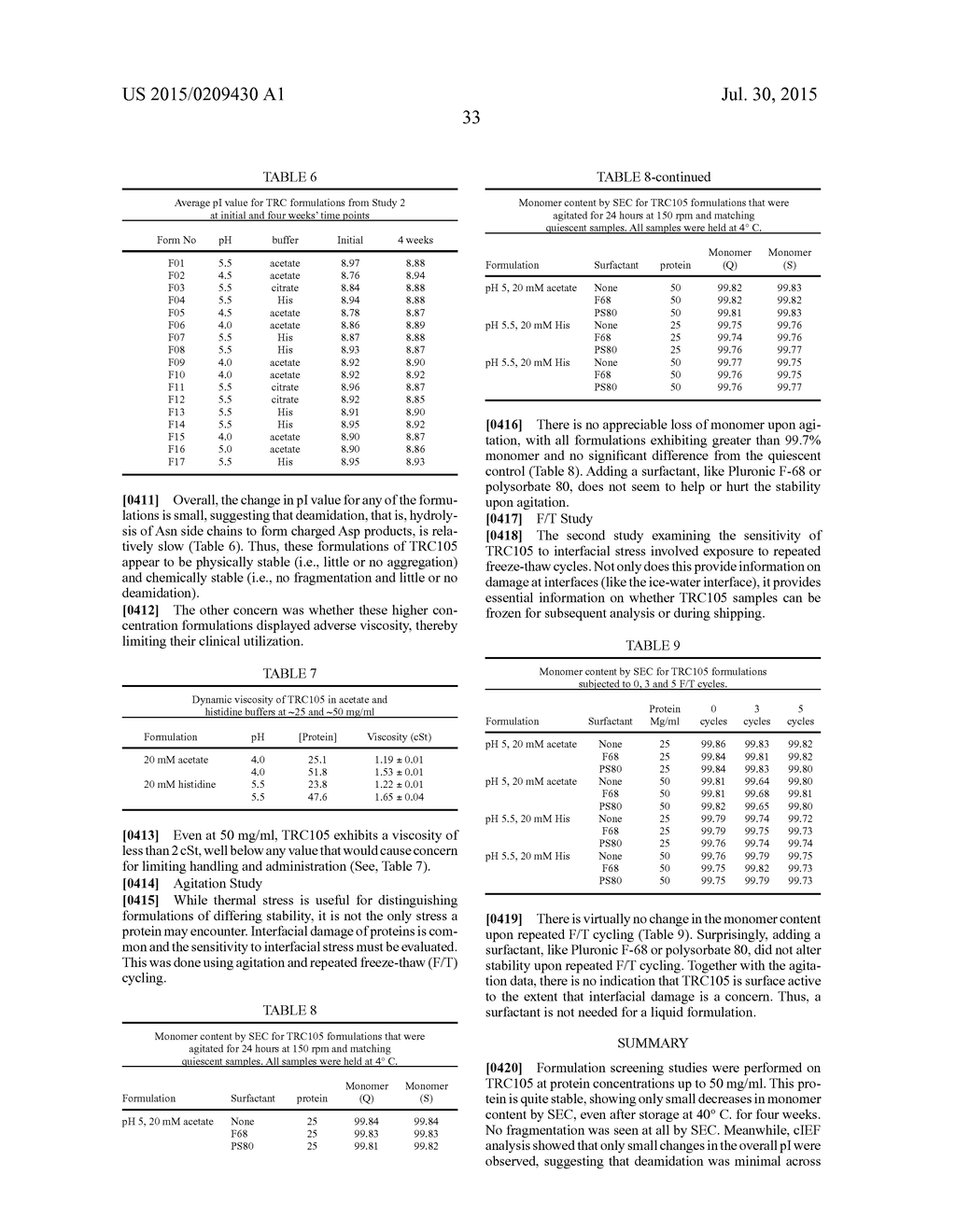 Antibody Formulations and Uses Thereof - diagram, schematic, and image 36