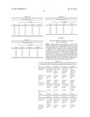 Antibody Formulations and Uses Thereof diagram and image