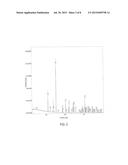 SYNTHESIS OF CO2-ONE ADSORBENT FOR CO2 REMOVAL diagram and image