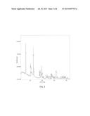 SYNTHESIS OF CO2-ONE ADSORBENT FOR CO2 REMOVAL diagram and image