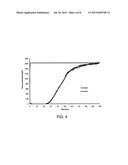 SYNTHESIS OF CO2-ONE ADSORBENT FOR CO2 REMOVAL diagram and image