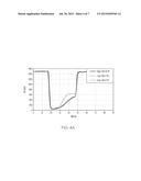 HYDROCARBON TRAP WITH INCREASED ZEOLITE LOADING AND IMPROVED ADSORPTION     CAPACITY diagram and image