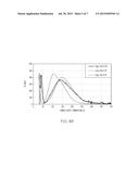 HYDROCARBON TRAP WITH INCREASED ZEOLITE LOADING AND IMPROVED ADSORPTION     CAPACITY diagram and image