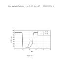 HYDROCARBON TRAP WITH INCREASED ZEOLITE LOADING AND IMPROVED ADSORPTION     CAPACITY diagram and image