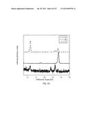 PRODUCTION OF ENCAPSULATED NANOPARTICLES AT COMMERCIAL SCALE diagram and image