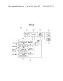 CONTROLLING DEVICE FOR ELECTRIC VEHICLE CHARGER diagram and image