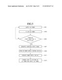 CONTROLLING DEVICE FOR ELECTRIC VEHICLE CHARGER diagram and image