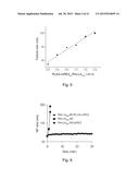 PARTICULATE DRUG DELIVERY METHODS diagram and image