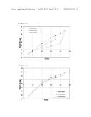 Crystals of Dispiropyrrolidine Derivatives diagram and image