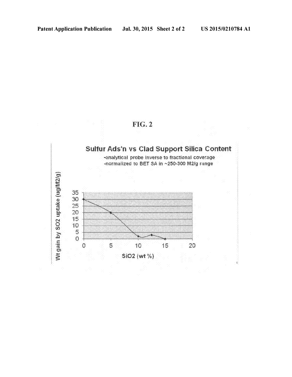 Catalyst on silica clad alumina support - diagram, schematic, and image 03