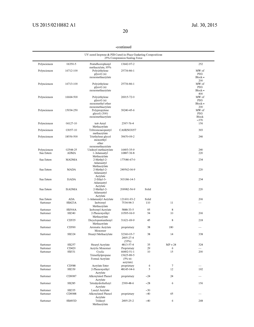 CURABLE ELASTOMER COMPOSITIONS WITH LOW TEMPERATURE SEALING CAPABILITY - diagram, schematic, and image 25