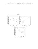 GLASS COMPOSITION FOR PHOTO-CONVERSION MEMBER AND CERAMIC PHOTO-CONVERSION     MEMBER USING THE SAME diagram and image