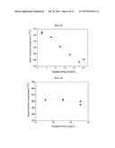 GLASS COMPOSITION FOR PHOTO-CONVERSION MEMBER AND CERAMIC PHOTO-CONVERSION     MEMBER USING THE SAME diagram and image