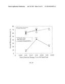 SODIUM CITRATE AND CAUSTIC AS PROCESS AIDS FOR THE EXTRACTION OF BITUMEN     FROM MINED OIL SANDS diagram and image