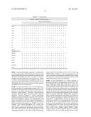 NOVEL REVERSE TRANSCRIPTASES FOR USE IN HIGH TEMPERATURE NUCLEIC ACID     SYNTHESIS diagram and image