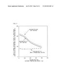 STRESS-RELIEF HEAT TREATMENT APPARATUS diagram and image