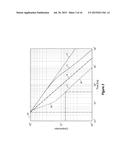 Flow Regime Identification With Filtrate Contamination Monitoring diagram and image