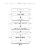 Flow Regime Identification With Filtrate Contamination Monitoring diagram and image