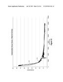 Flow Regime Identification With Filtrate Contamination Monitoring diagram and image