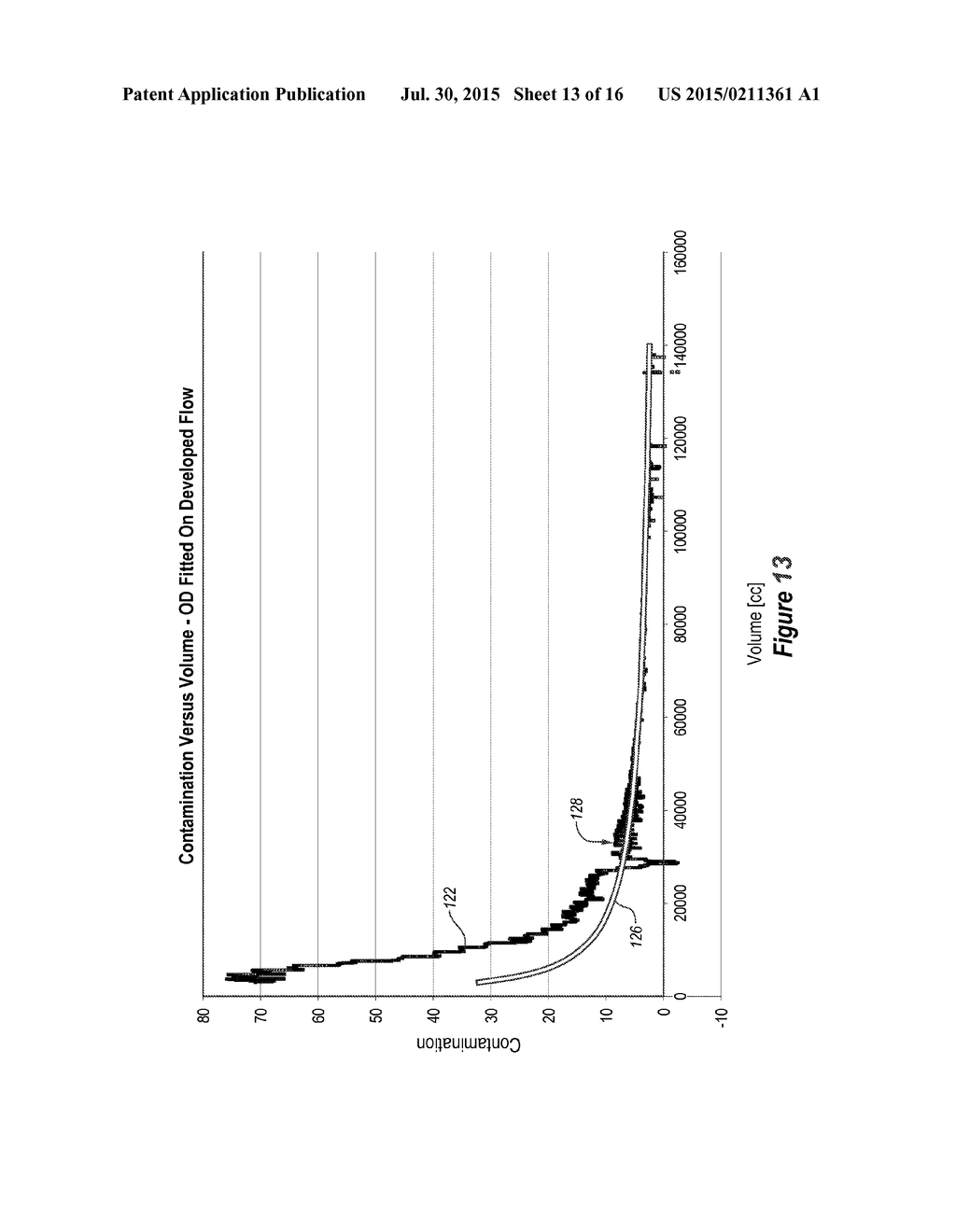 Flow Regime Identification With Filtrate Contamination Monitoring - diagram, schematic, and image 14