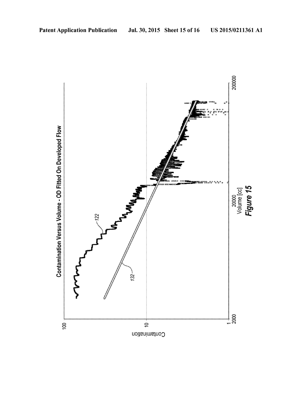 Flow Regime Identification With Filtrate Contamination Monitoring - diagram, schematic, and image 16