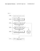 METHOD AND APPARATUS FOR CONTROLLING GAS TURBINE WHEN GAS TURBINE IS     STARTED diagram and image