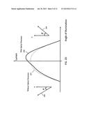 Light-Emitting Device With Partial Roughened Illumination Surface diagram and image