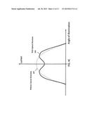 Light-Emitting Device With Partial Roughened Illumination Surface diagram and image